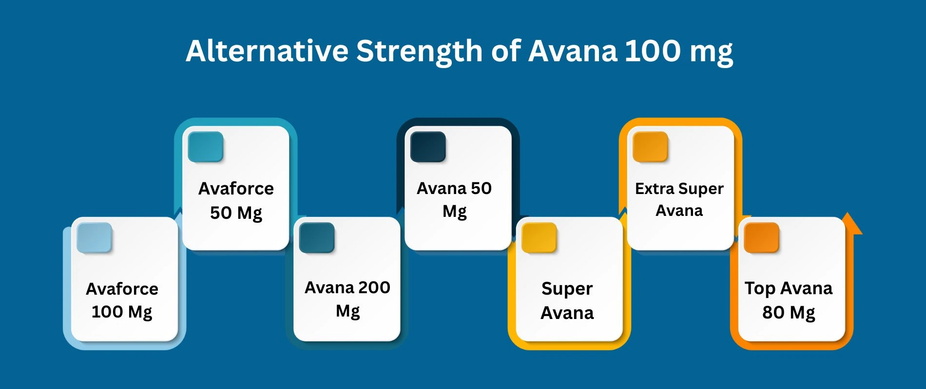 Alternative strength of avana 100 mg 