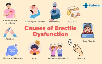 causes of erectile dysfunction