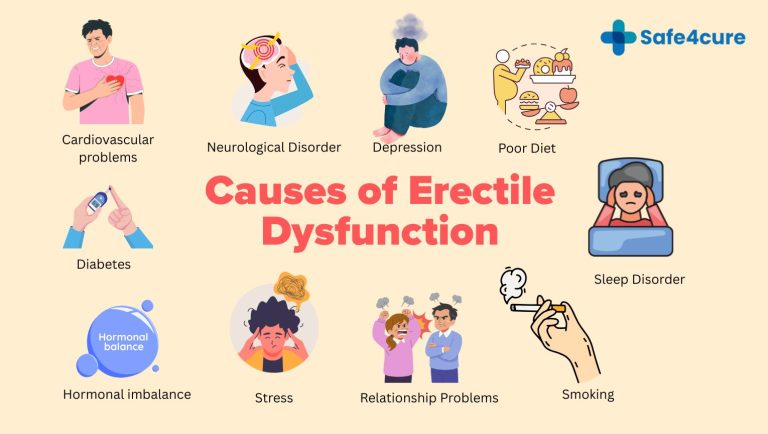 causes of erectile dysfunction