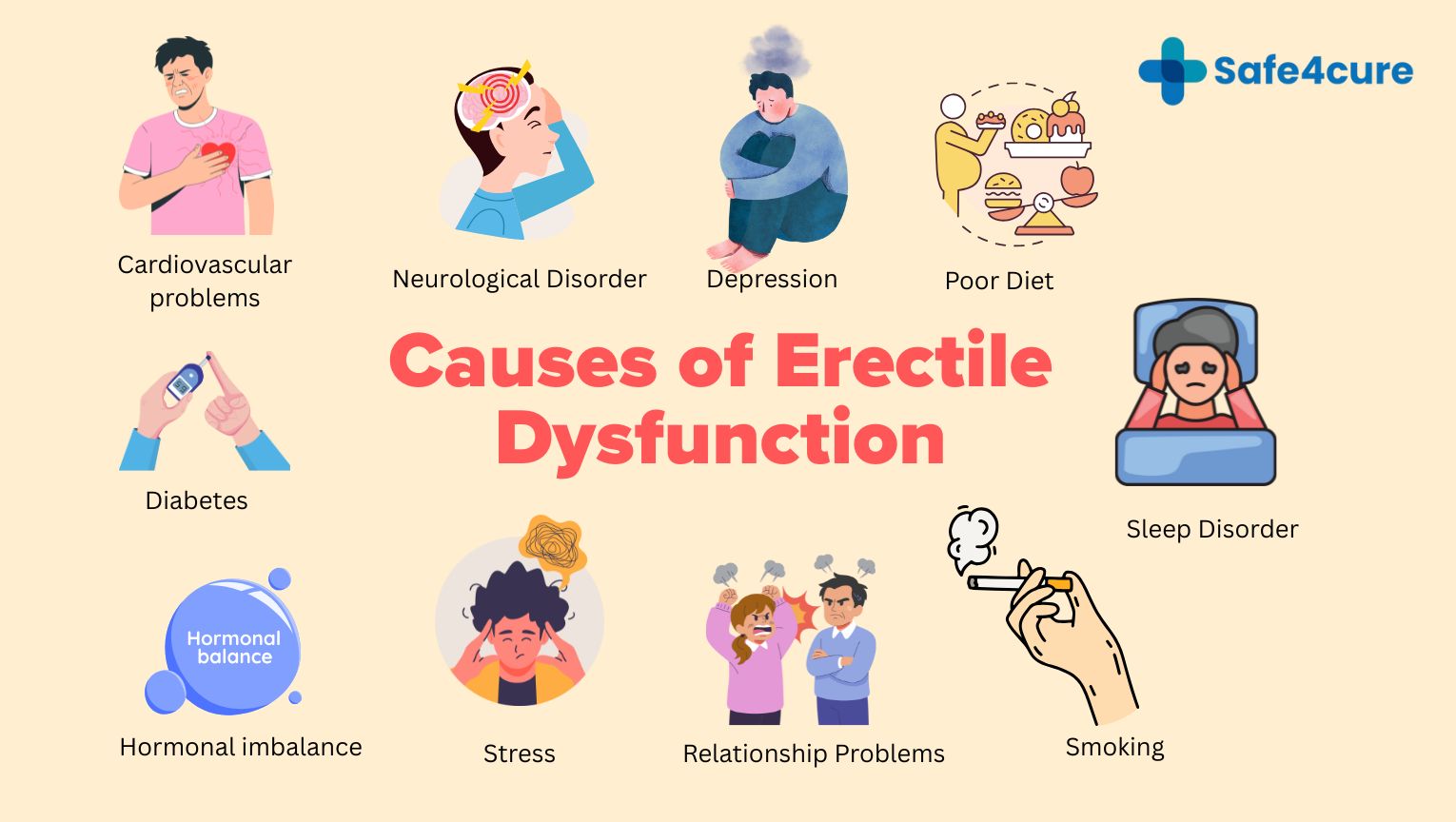 causes of erectile dysfunction